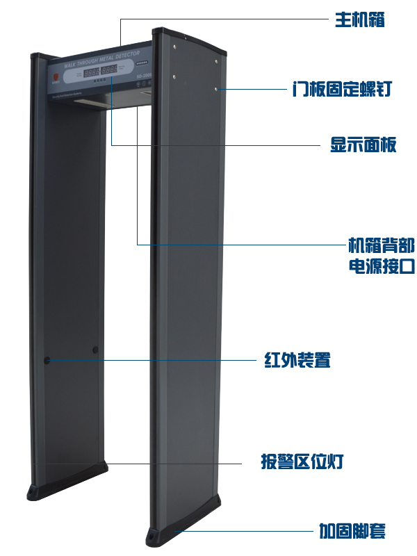 安檢門構(gòu)造圖解