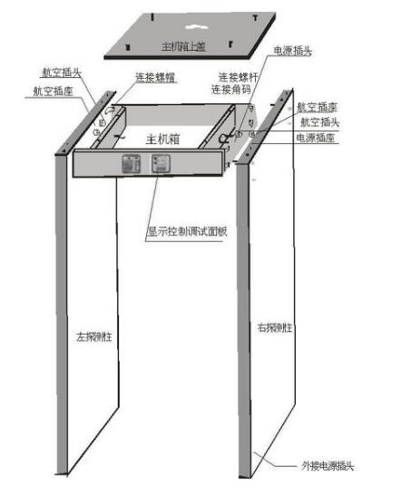 金屬探測(cè)安檢門(mén)結(jié)構(gòu)圖.jpg